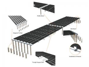 Estructura de montaje flexible de doble capa SF