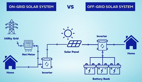 La diferencia entre los sistemas de energía solar fuera de la red y en la red